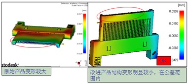 安費諾東亞電子科技（深圳）應用Moldflow指導連接器產品開發經驗分享