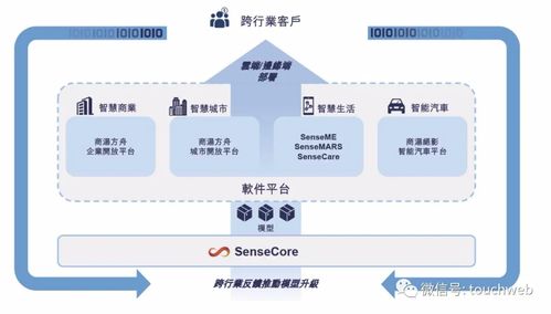 商湯科技啟動(dòng)招股，估值達(dá)130億美元，下周五港交所掛牌上市