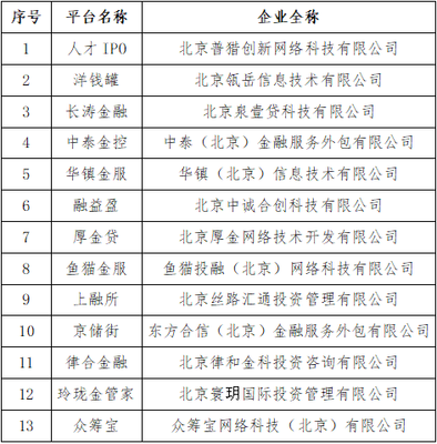 北京朝陽 洋錢罐、眾籌寶等P2P網(wǎng)貸機(jī)構(gòu)宣布自愿清盤退出，行業(yè)監(jiān)管走向常態(tài)